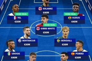 德转预测热刺主力阵：特尔&库杜斯分居左右，吉布斯-怀特前腰