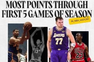 传奇阵营!湖人晒东契奇海报:前五场总得分200分 仅次于张伯伦